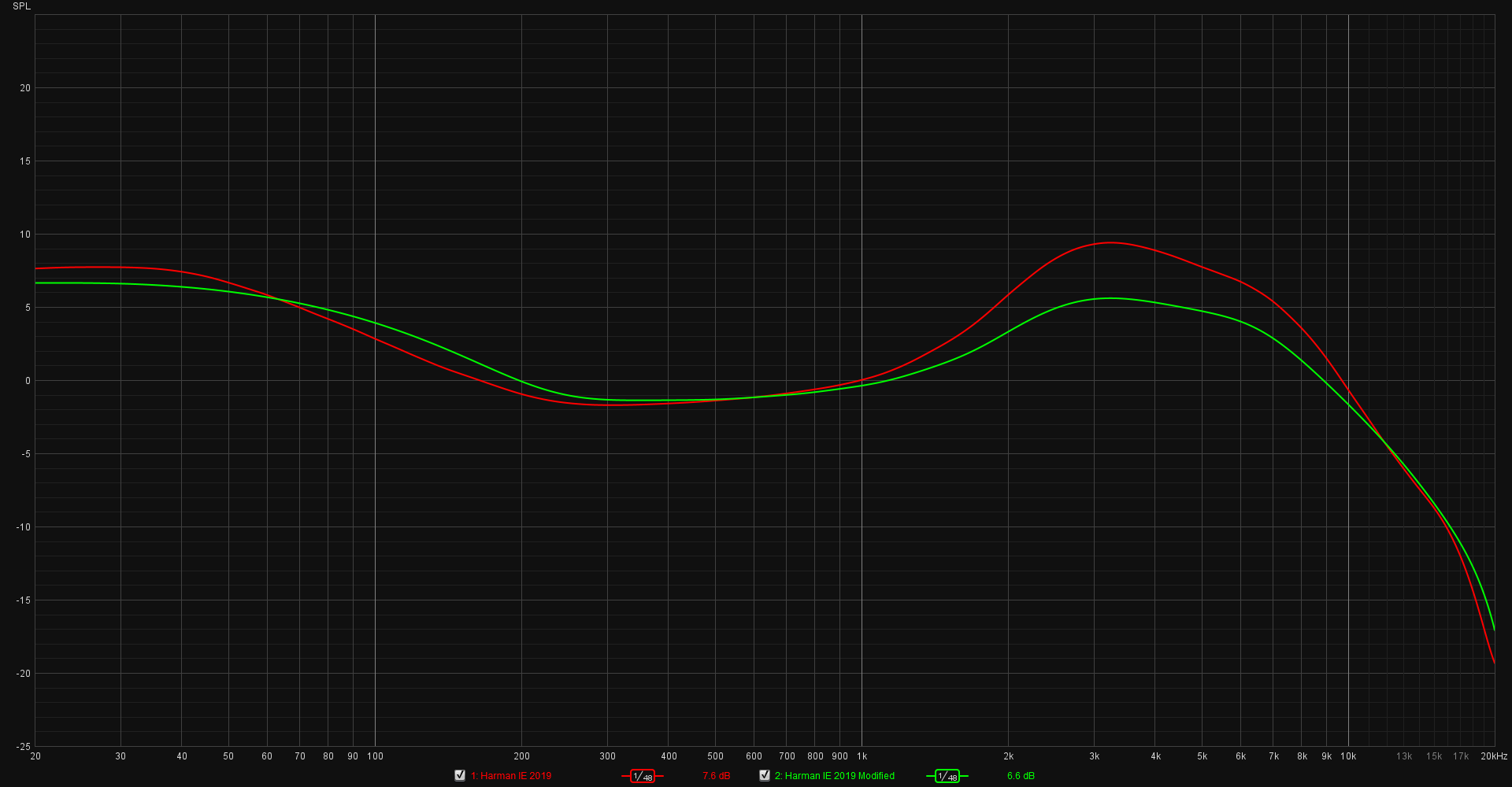 Harman IE 2019 & Modified Target Curves May 2022.png