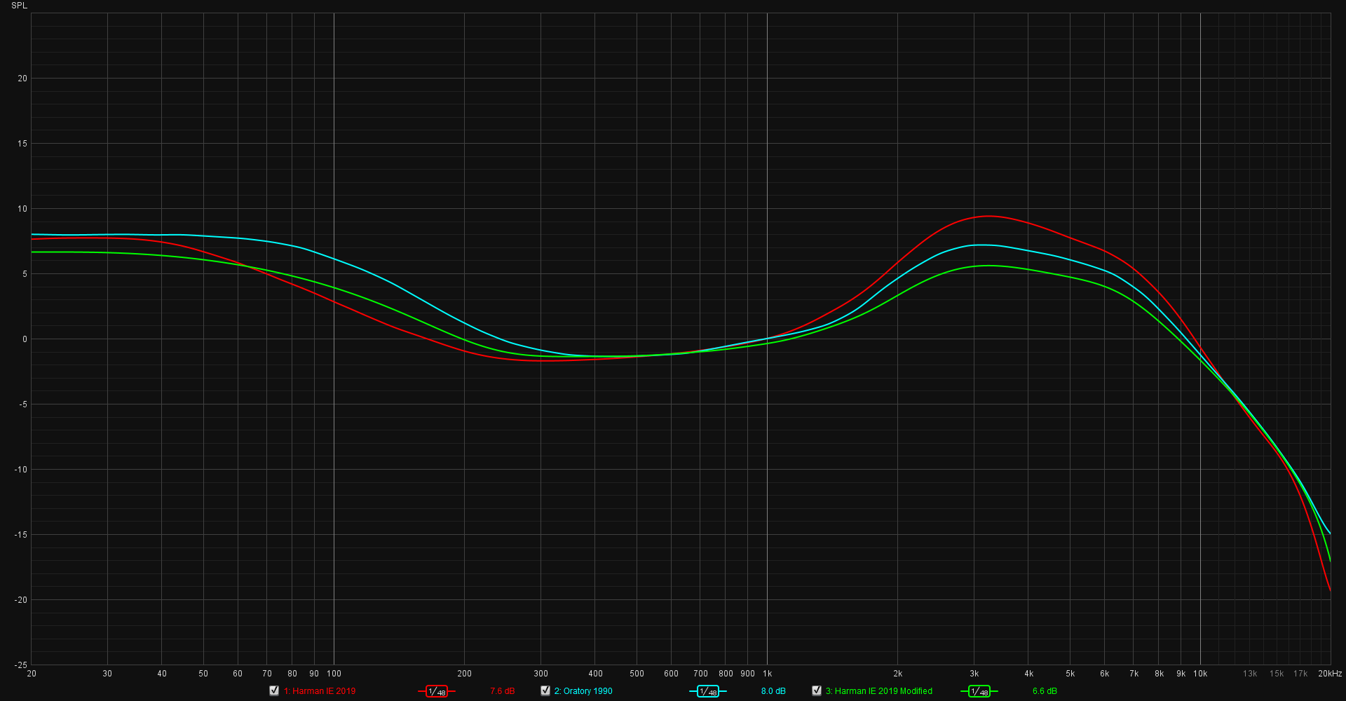 Harman IE 2019, Oratory 1990, & Modified Target Curves May 2022.png