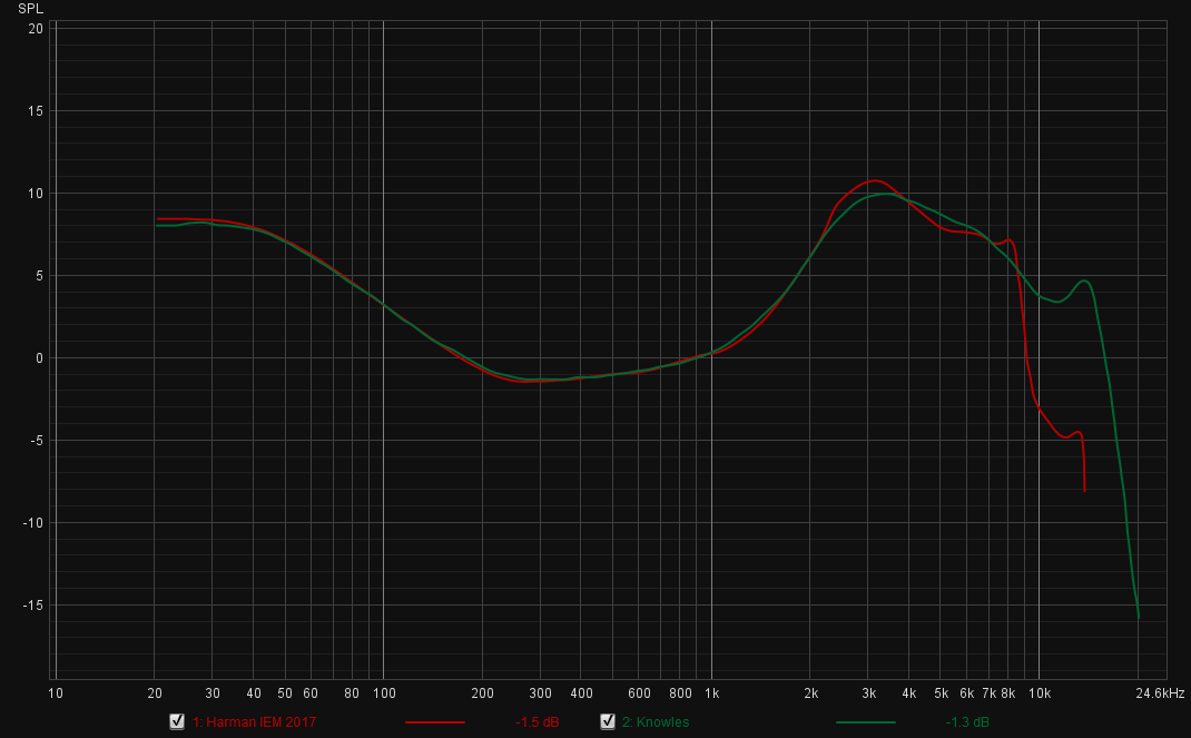 Harman IEM 2017 vs. Knowles (zoomed).png