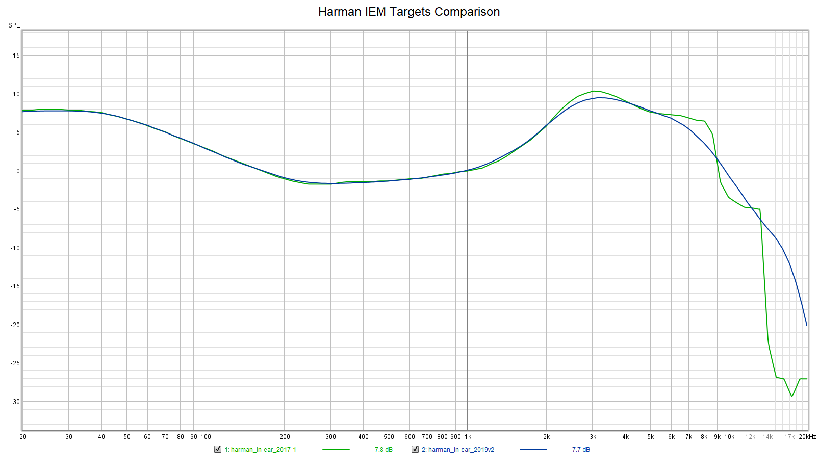 Harman IEM Targets Comparison.png