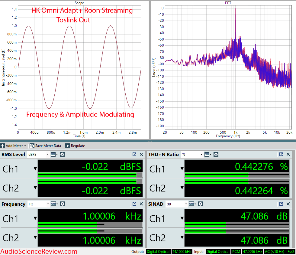 Harman Kardon Omni Adapt+ Measurements USB Power Roon Chromecast Streamer Spotify.png