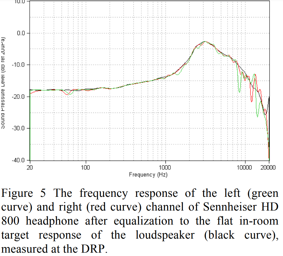 Harman target baseline, GRAS 45CA.png