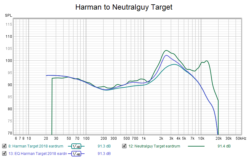 harman to neutralguy eq.png