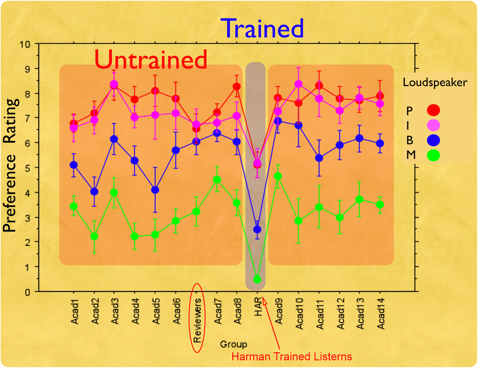Harman Trained vs Untrained.png