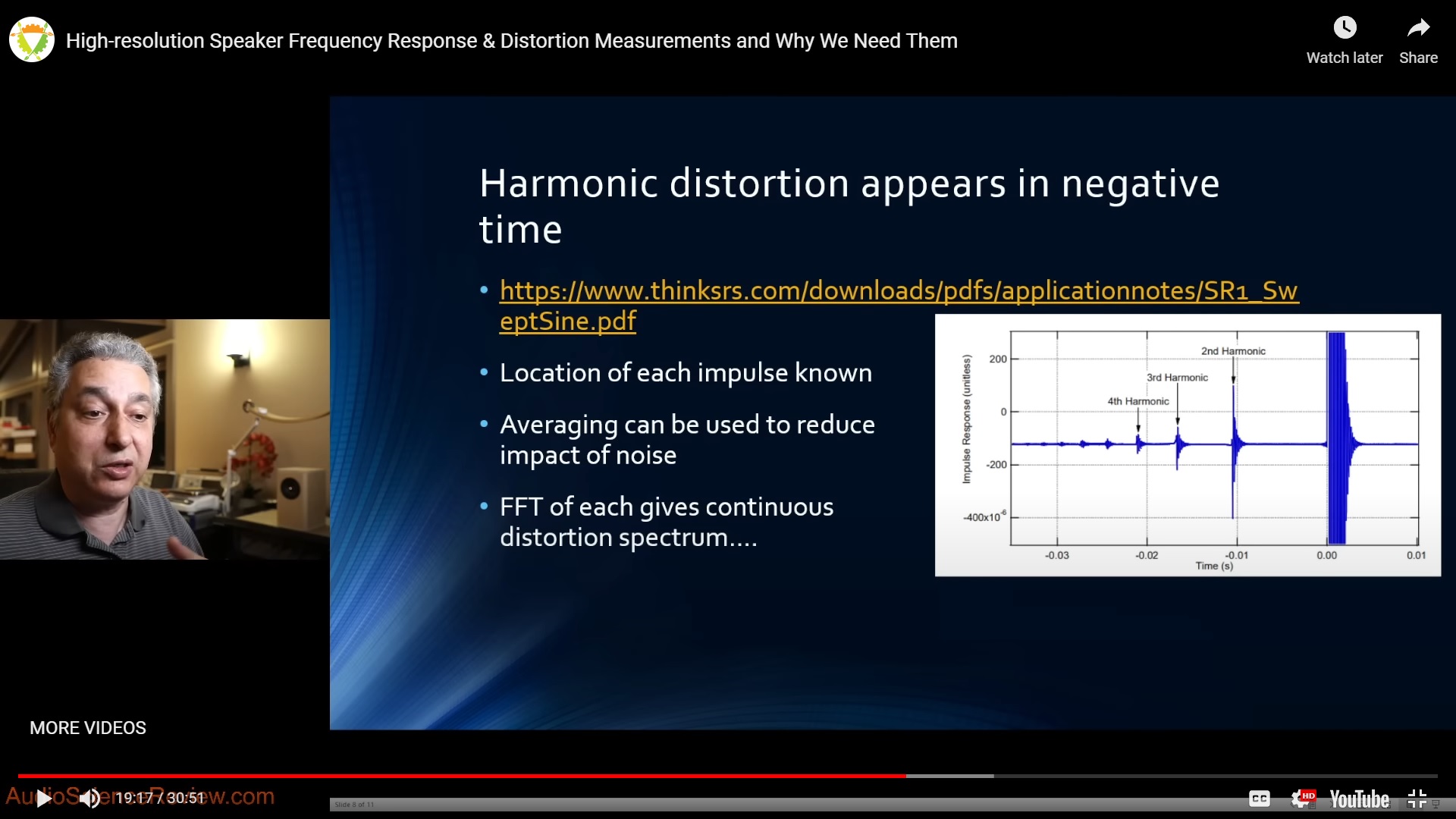 Harmonic Distortion Appears in Negative Time.jpg