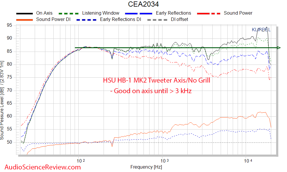 HB-1 MK2 Frequency Response Measurements Horn Bookshelf Speaker.png