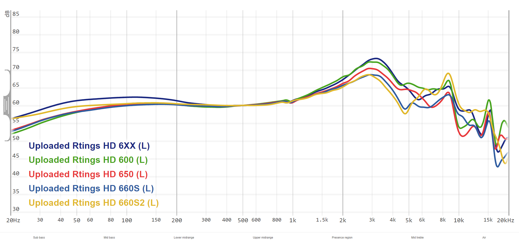 HD 6 Series Comparison by Rtings Measurements.png