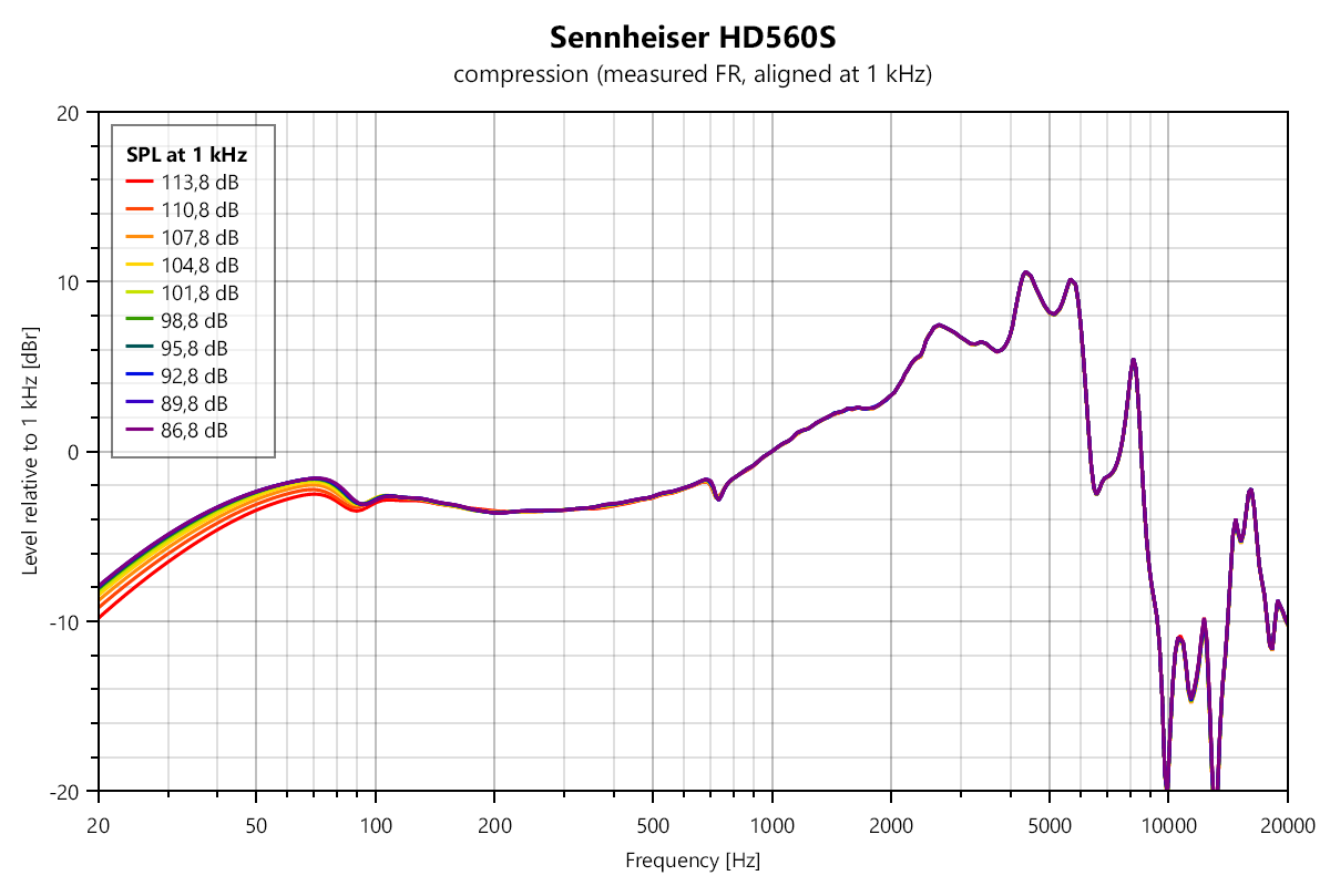 HD560s Compression Test.png