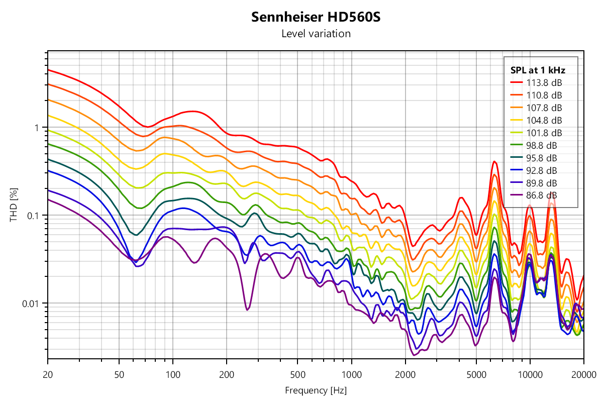 HD560s Distortion#2.png