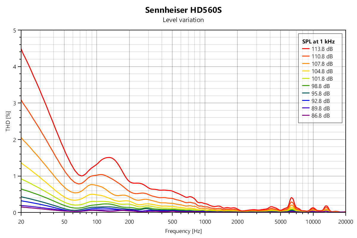 HD560s Distortion.png