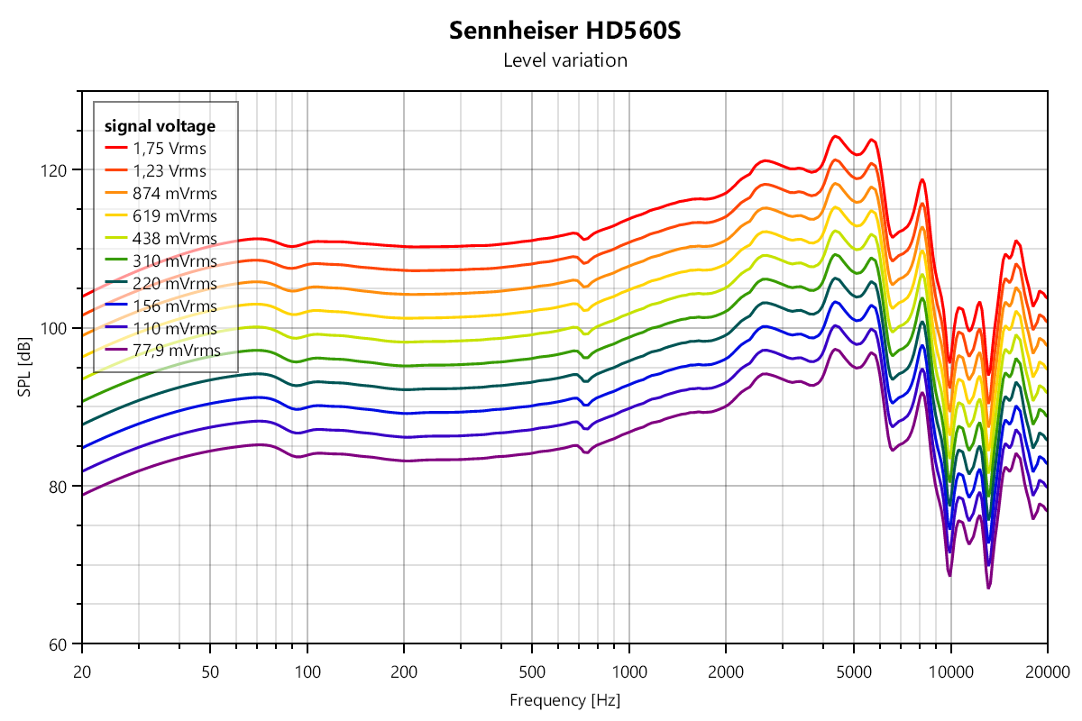 HD560s Sensitivity Measurement.png