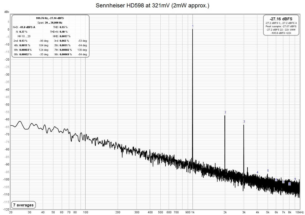 HD598 distortion spectrum.png