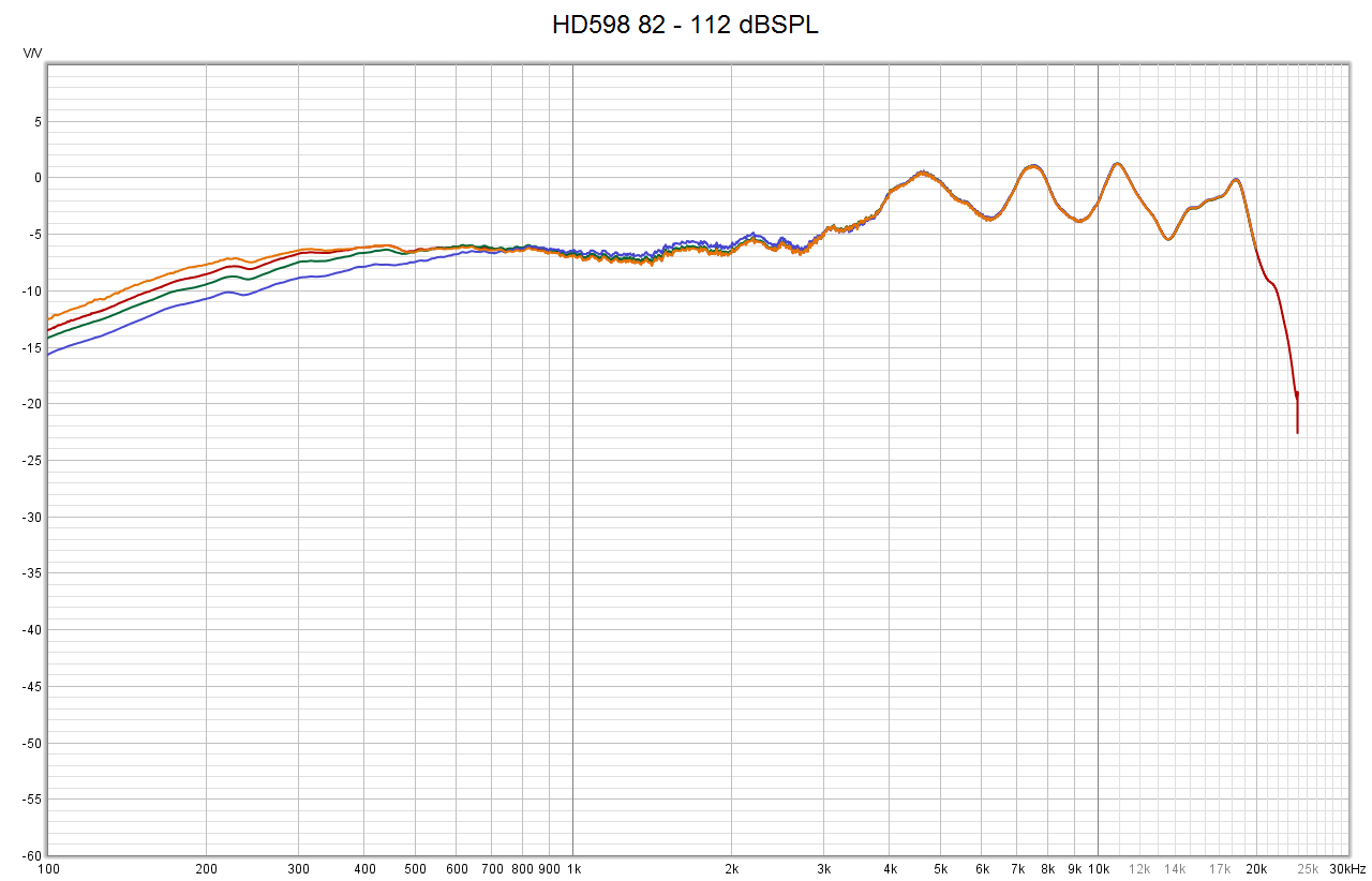 HD598_linearity.png