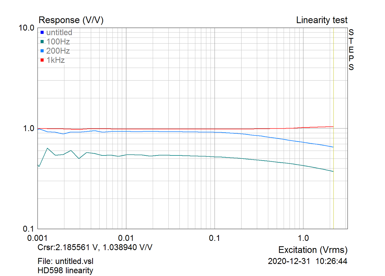 HD598_linearity2_s.png