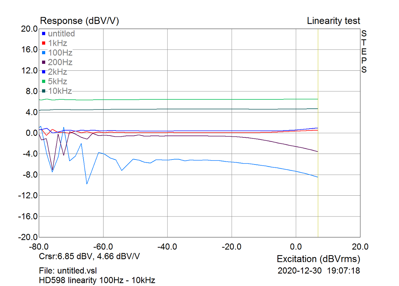 HD598_linearity_s.png