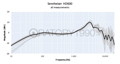 HD600 New Measurements Oratory (all measurements of units).jpg