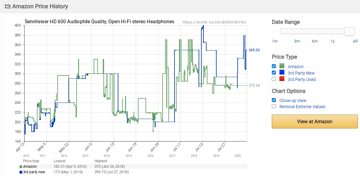 HD600 Price History UK Amazon.jpg