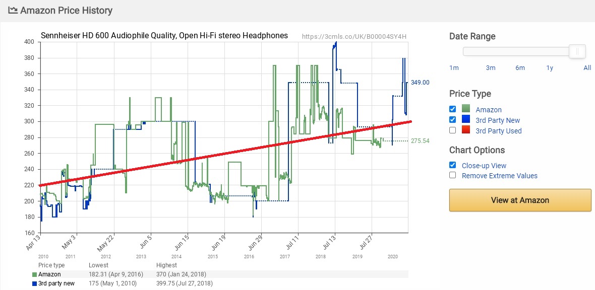 HD600 Price History UK Amazon (Trendline).jpg