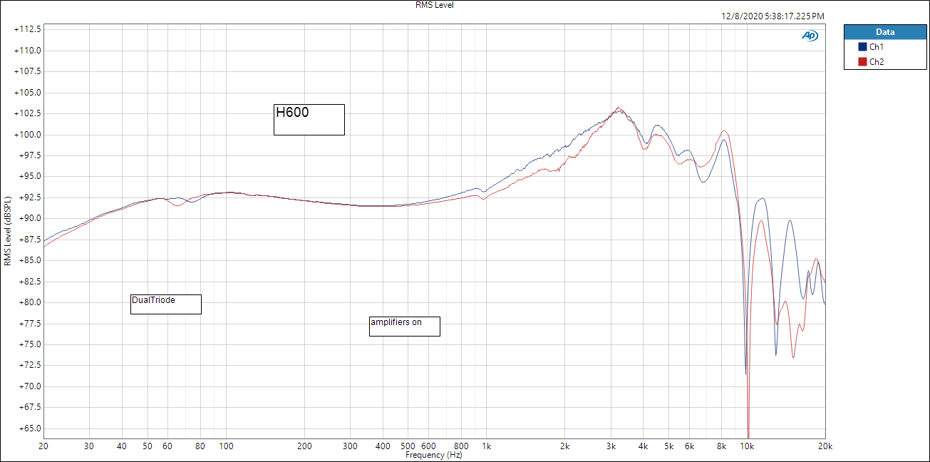 HD600 RMS Level amplifiers on.png