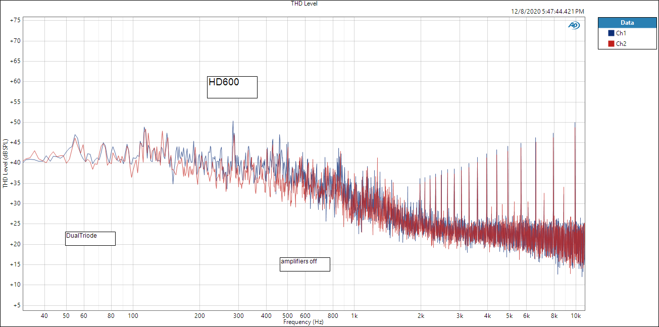 HD600 THD Level amplifiers off.PNG