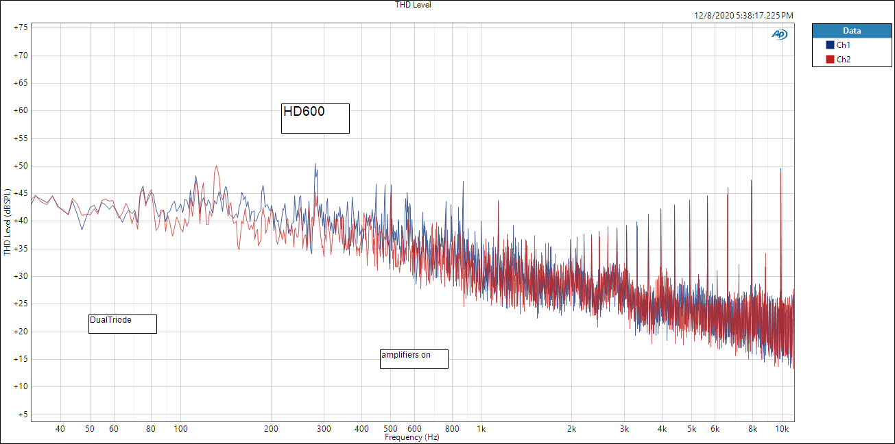 HD600 THD Level amplifiers on.PNG