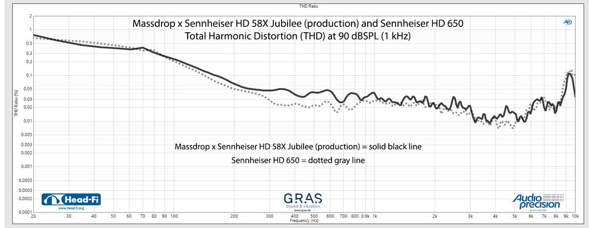 hD650 dist.png