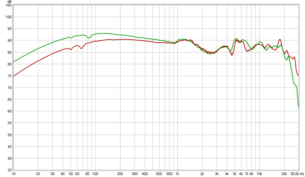 hd660s-vs-prod-hd58x1.png