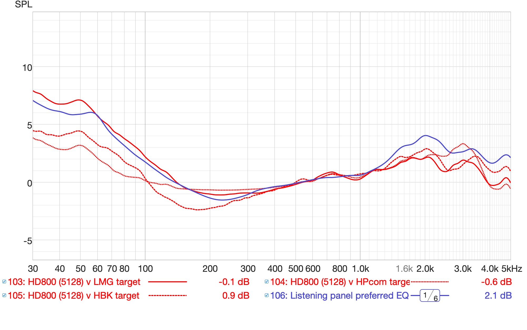 HD800 preferred EQ vs 5128 targets.jpg