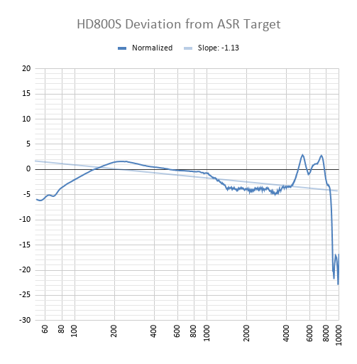 HD800S Deviation from ASR Target.png
