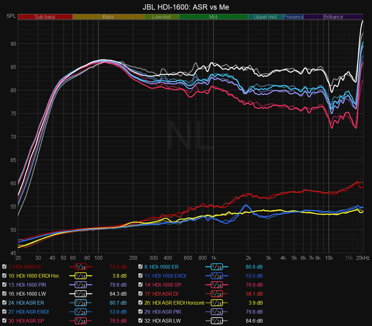 HDI Spin Compared.png