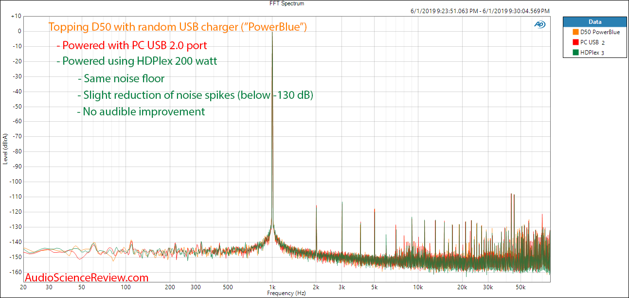 HDPlex 200 Watt Linear Power Supply Topping D50 DAC Audio Measurements.png