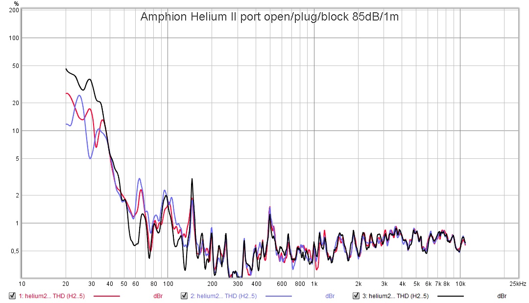 He2 disto% 85dB 1m port mod.jpg