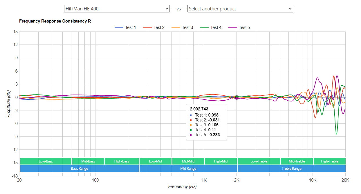 HE400i(2016)_consistency_2kHz.png