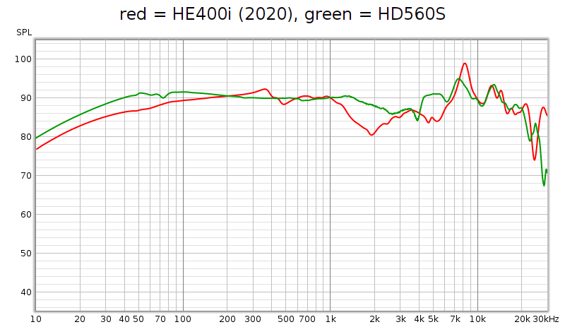 HE400i (2020) vs HD560S.png