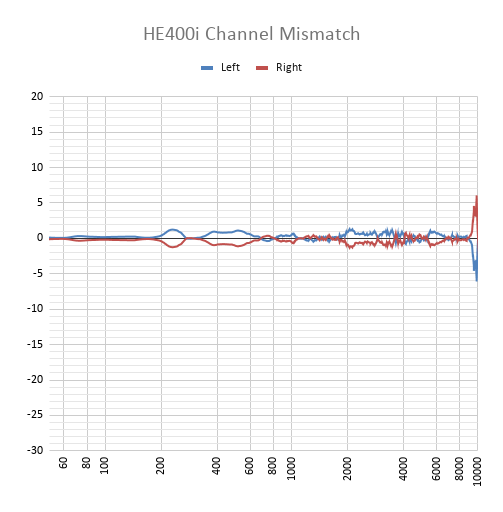 HE400i Channel Mismatch.png