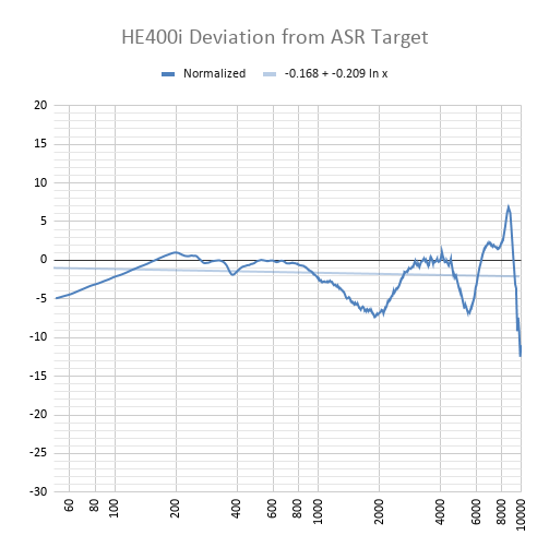 HE400i Deviation from ASR Target.png