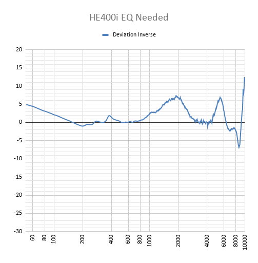 HE400i EQ Needed-2.png