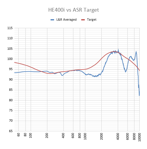 HE400i vs ASR Target.png