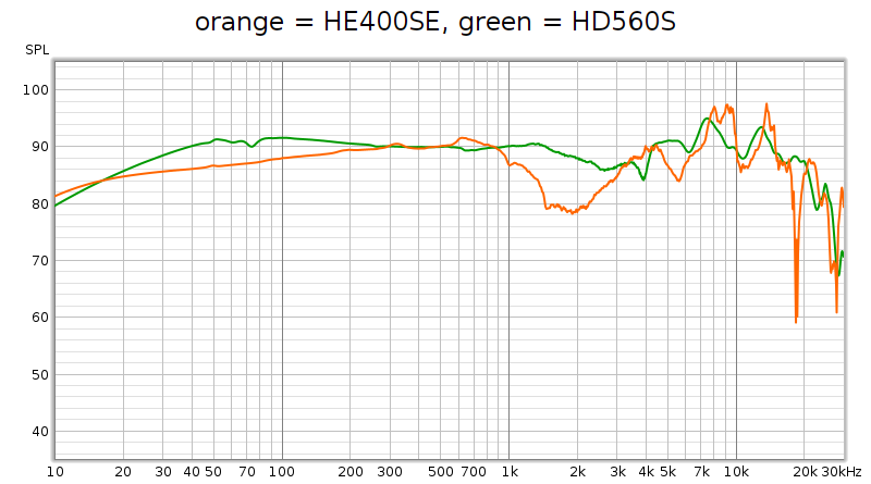 HE400SE vs HD560S.png
