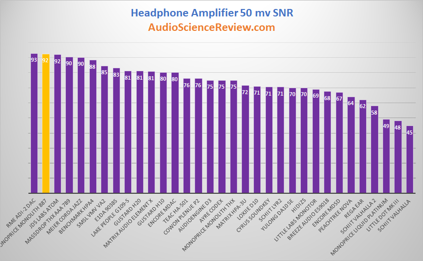 Headphone Amplifier 50 milivolt SNR Audio Measurements.png