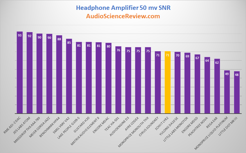 Headphone Amplifier 50 millivolt SNR Measurement.png