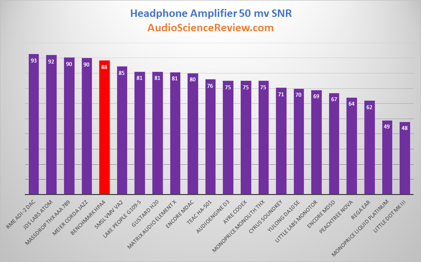 Headphone Amplifier 50 mv measurement.png