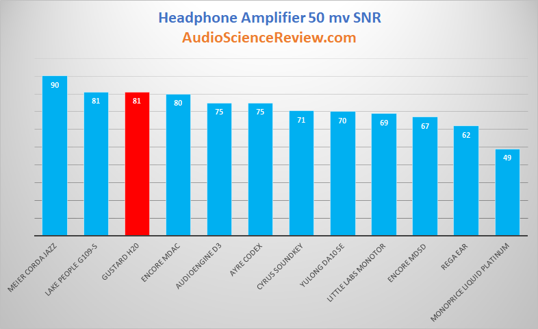 Headphone Amplifier 50 mvolt SNR Review.png