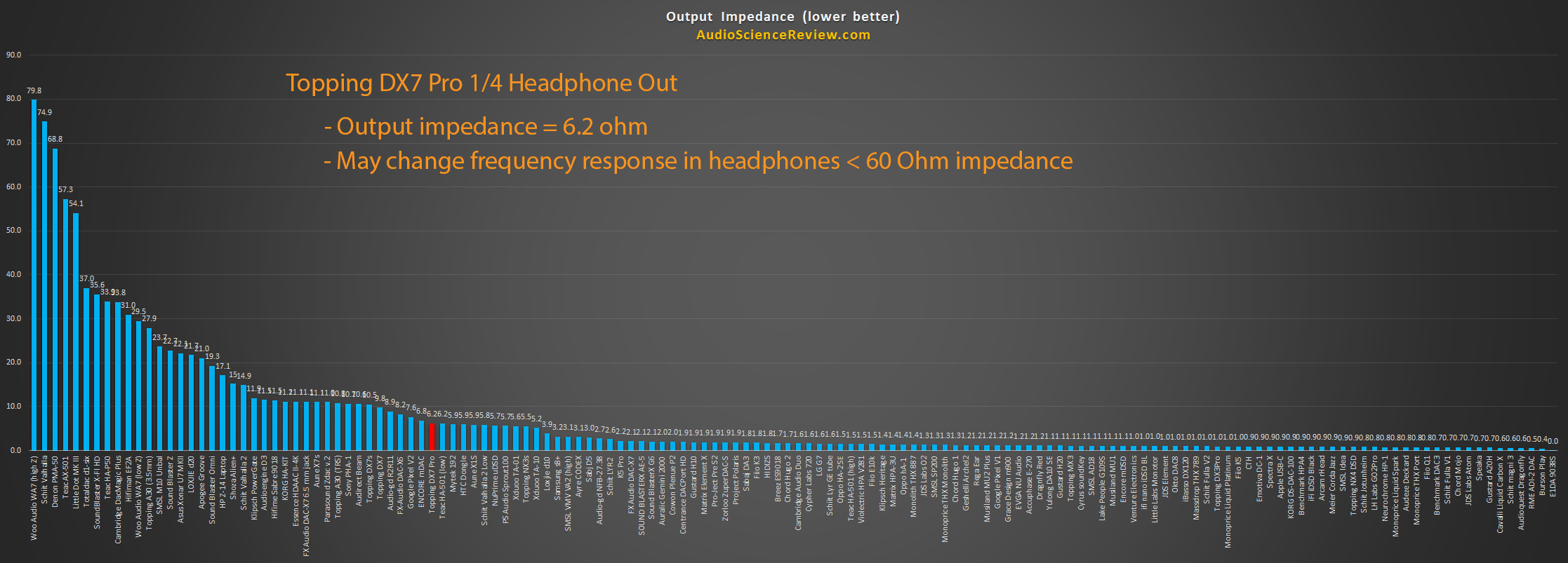 Headphone Amplifier Impedance Measurements.png