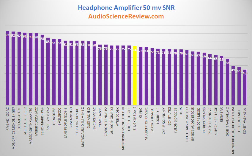 headphone amplifier noise performance measurement.png