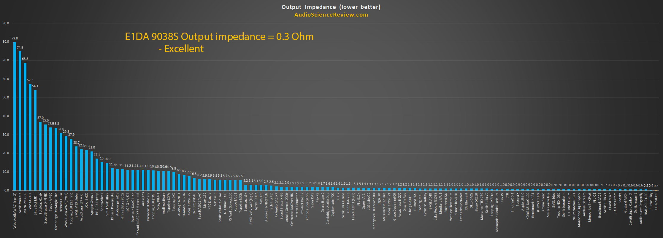 Headphone Amplifier Output Impedance Measurement.png