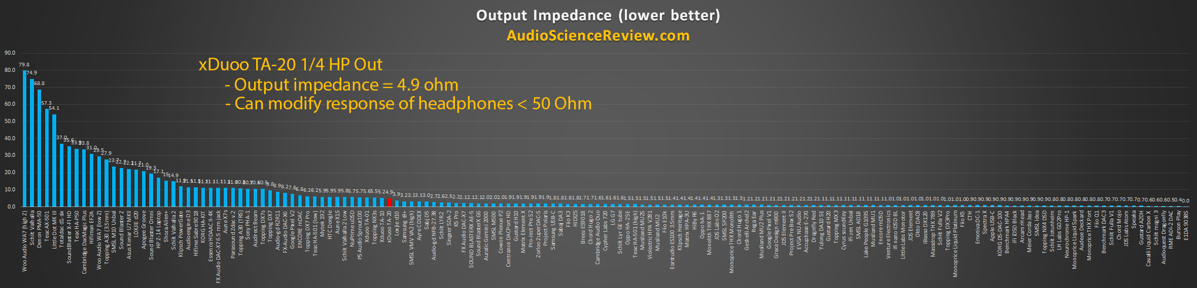 Headphone Amplifier Output Impedance Measurements 2019.png