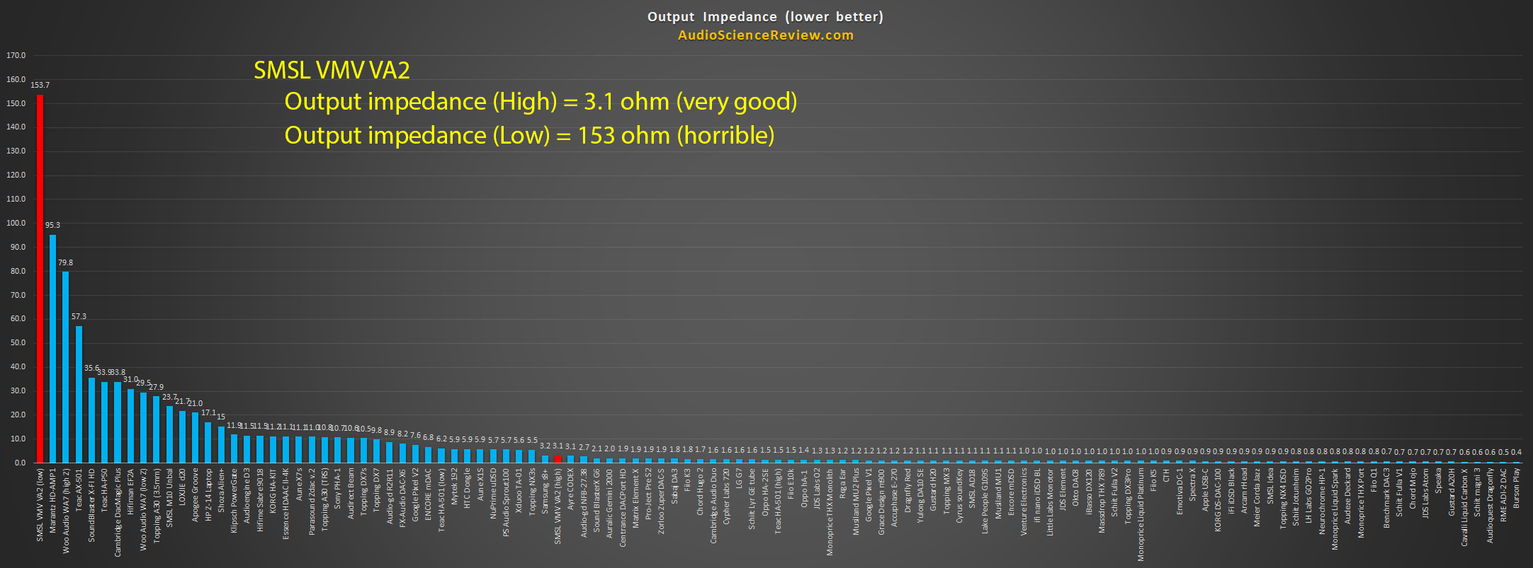 Headphone Amplifier Output Impedance Measurements.png