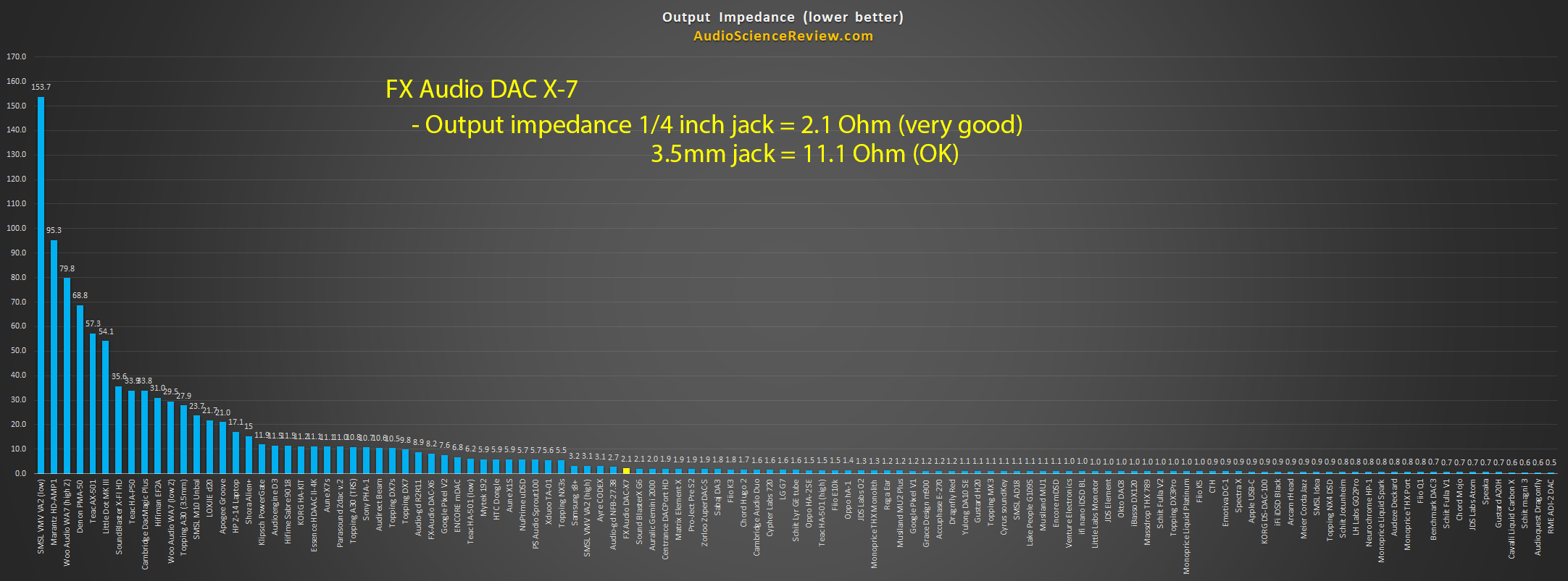 Headphone Amplifier Output Impedance Measurements.png