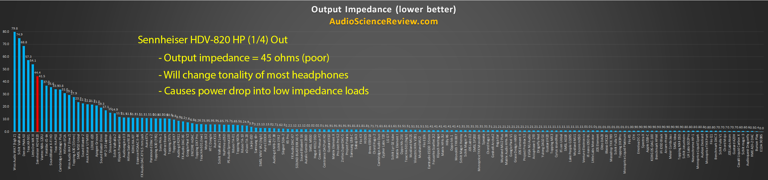 Headphone Amplifier Output Impedance Measurements.png